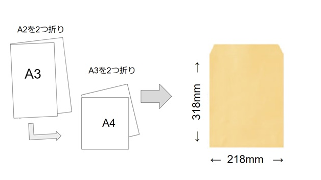 A2を4つ折りで郵送する A4サイズ（角形A4号）