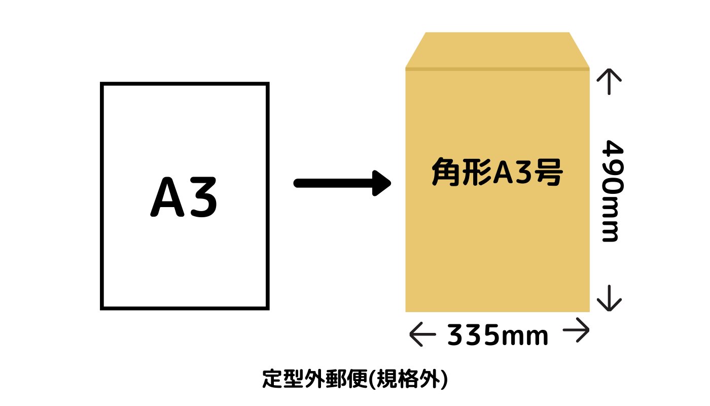 A3サイズを郵送する場合の封筒の大きさ・郵送代は？