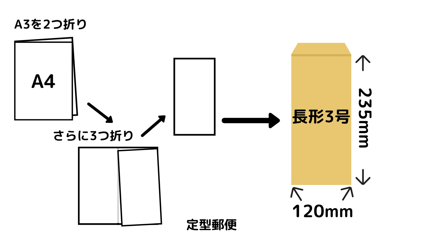 長形3号