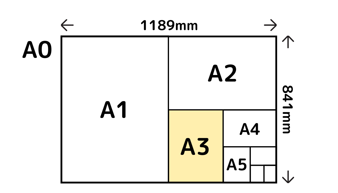 A3のサイズとは？縦横それぞれ何センチ？