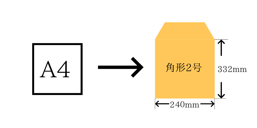 A4のサイズが入る封筒の大きさは？郵送代の目安は？