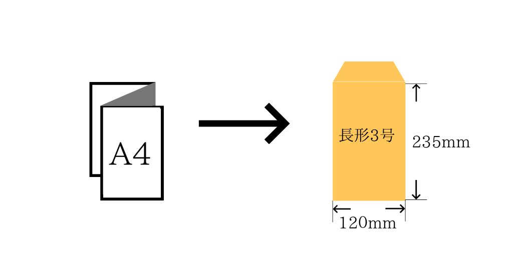 A5サイズを郵送する際に使用する封筒の大きさ・郵送代は？