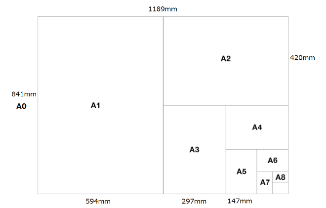 A5サイズの寸法はどれくらい？用途・縮尺率・A4サイズとの違いを解説！｜激安ネット印刷の東京カラー印刷通販