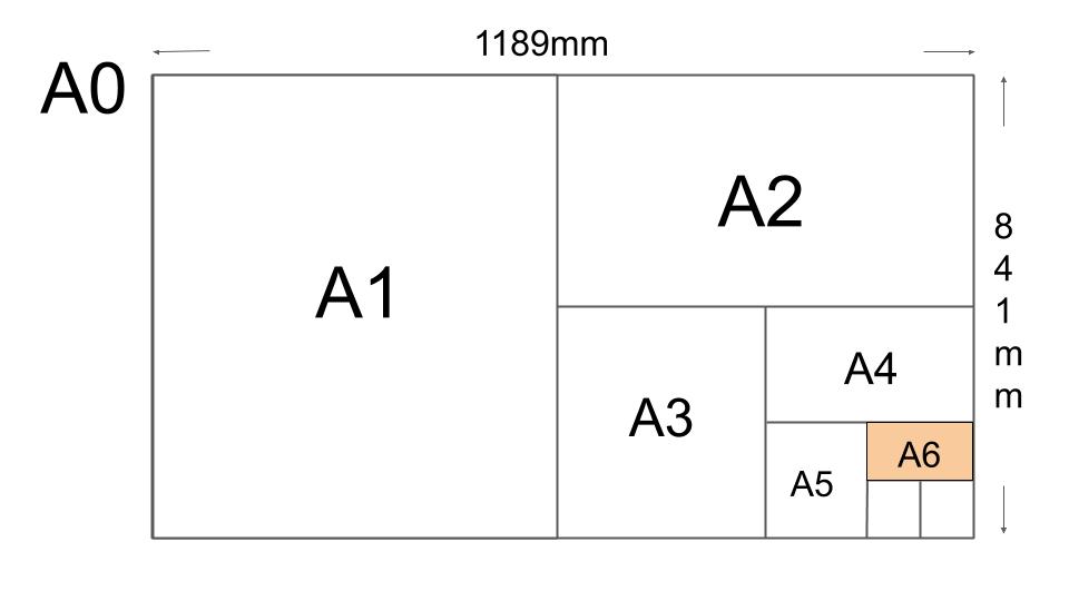 A6のサイズとは？何センチ？