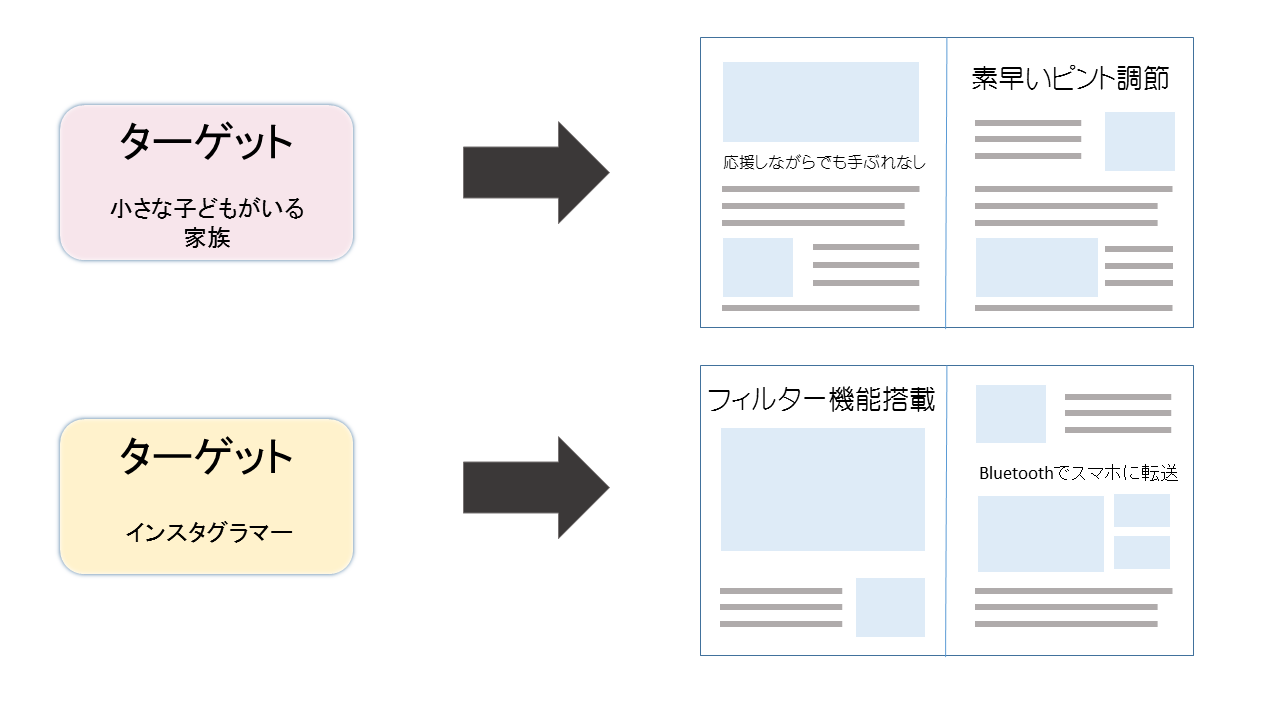 パンフレットの作り方まとめ 効果を出すために必要なステップとは ネット印刷なら激安 格安の 東京カラー印刷通販