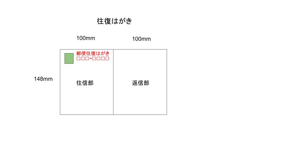 往復はがき