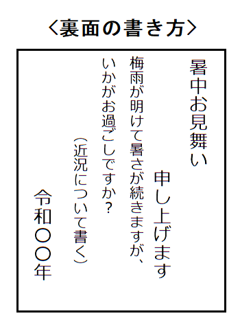 裏面の書き方