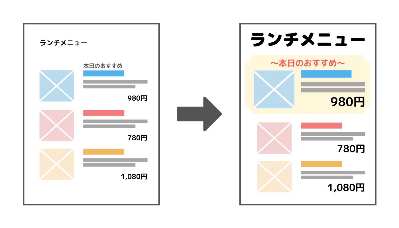 強調したい部分は分ける