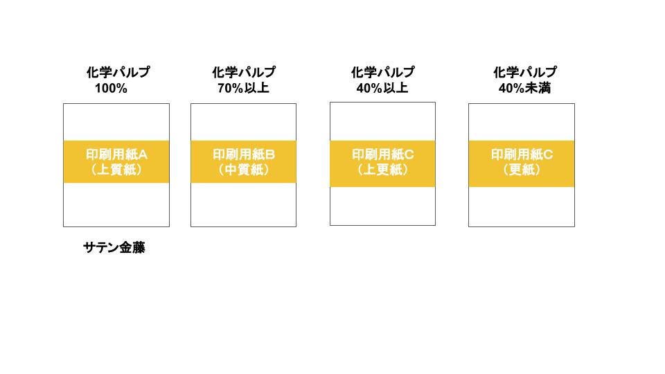 サテン金藤は高級印紙