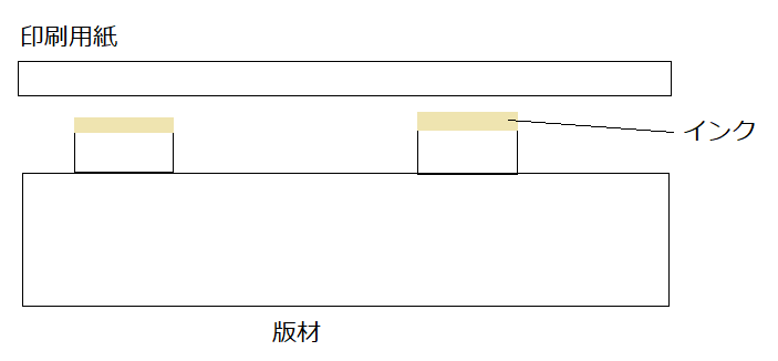 凸版印刷