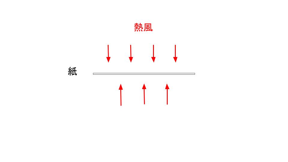 オフセット輪転印刷の注意点やデメリット