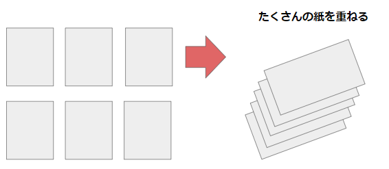 裁ち落としをする意味とは？