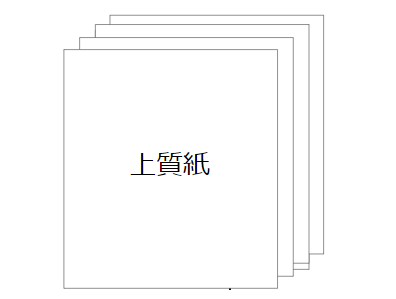 上質紙とは？特徴は？上級印刷紙