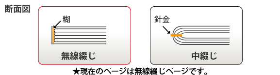 無線綴じ冊子と中綴じ冊子の違い