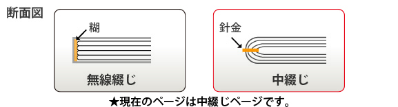 無線綴じ冊子と中綴じ冊子の違い