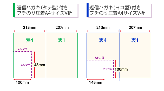 返信ハガキ 付きフチのり圧着 A4サイズV折