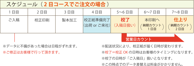 色校正製本付きとは