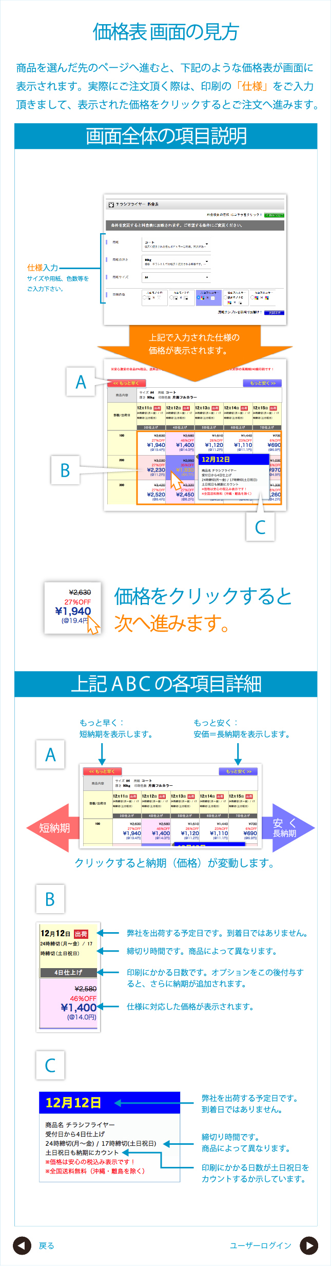 料金表 画面の見方