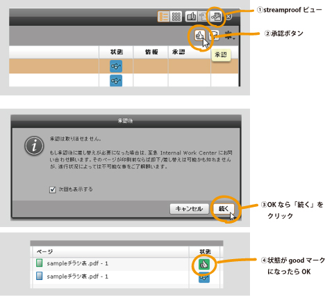 「承認」を忘れていませんか？