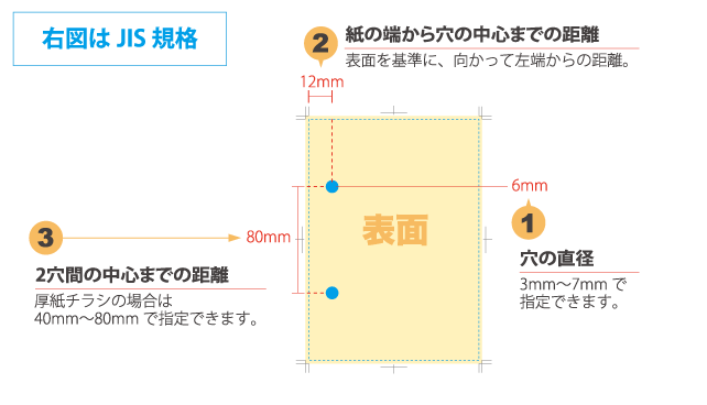 ご指示の出し方　その①　2 穴