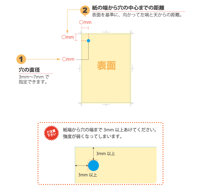 ご指示の出し方　その②　1穴