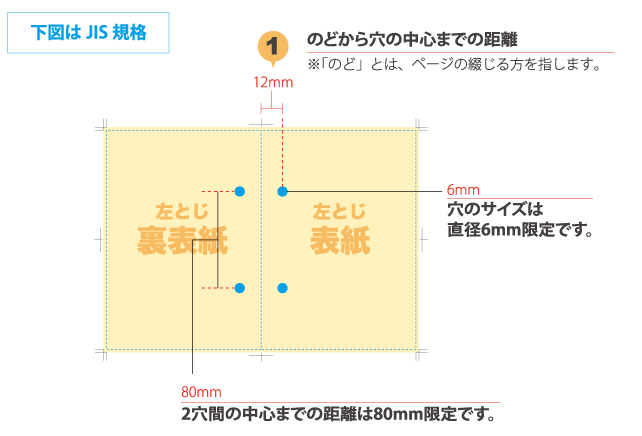 ご指示の出し方　その③　中とじ