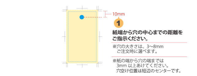 ご指示の出し方　その③　商品タグ