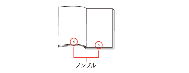 ノンブルとは