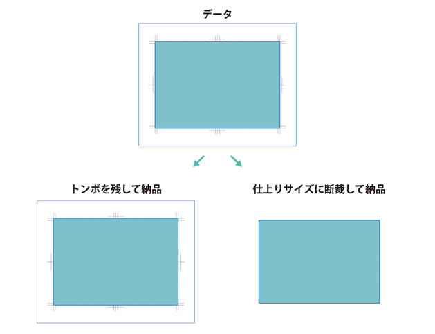 同人誌表紙について