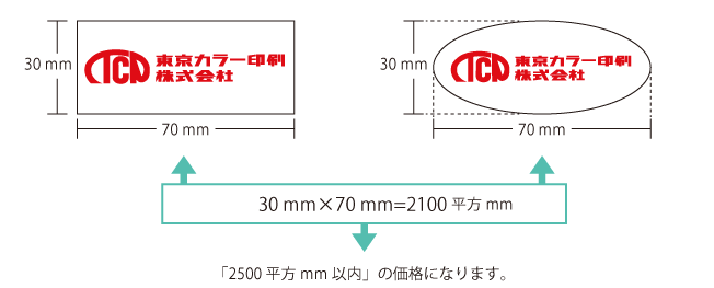 面積の求め方