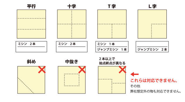 ミシン