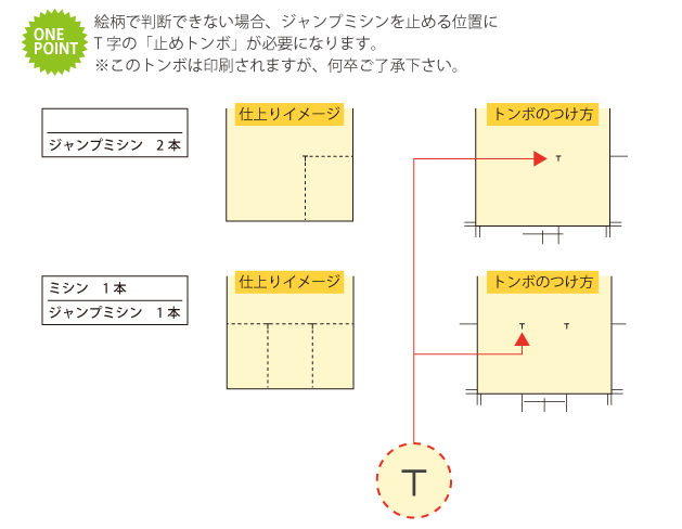 Photoshopの場合