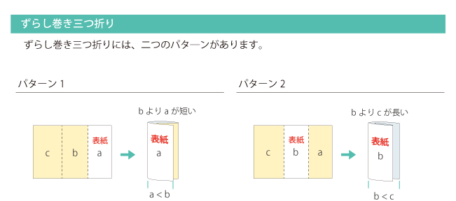 巻き三つ折り（ずらし折り）について