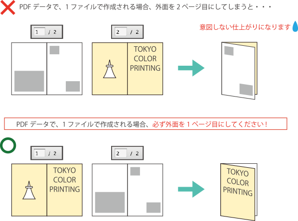 表裏のご指示に気をつけましょう