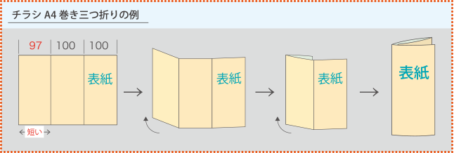 チラシA4巻き三つ折りの例