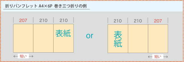 折りパンフレットA4×6P  巻き三つ折りの例