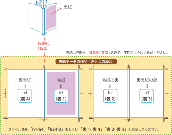 無線とじ表紙の作り方