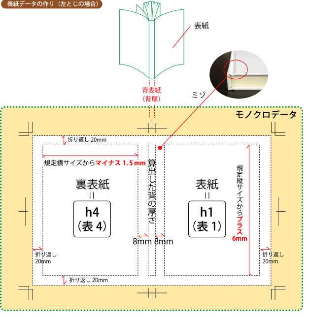 表紙データのご注意