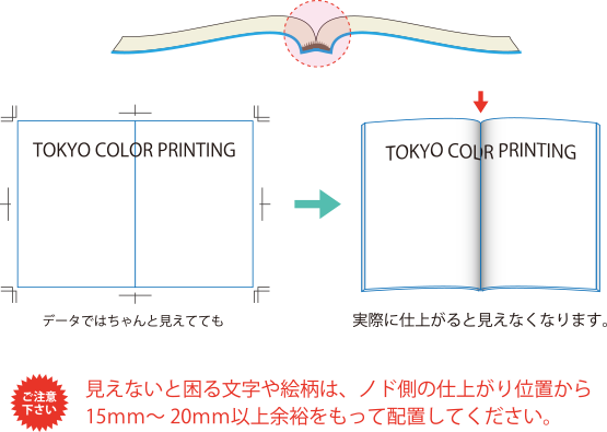 見開きのご注意