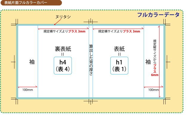 背文字を入れる際のご注意