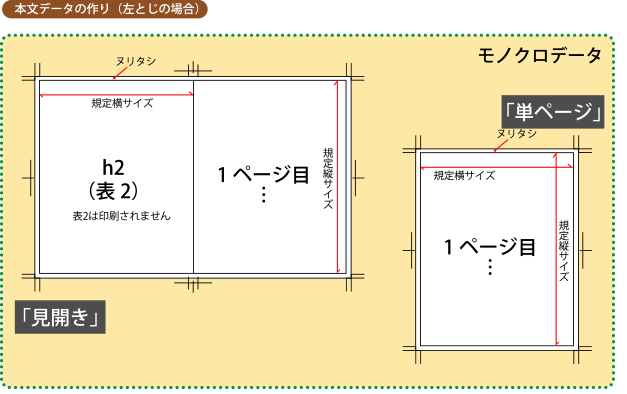 本文データ作成