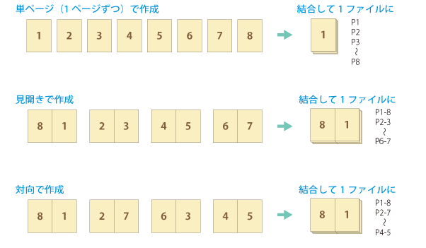 中とじの作り方