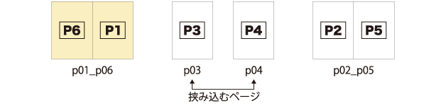 スクラム製本について