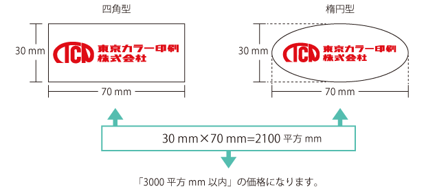 面積の求め方