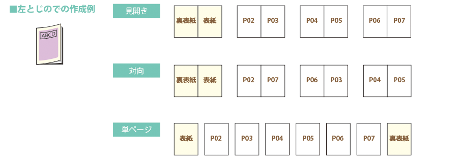 中綴じ冊子のページ設定
