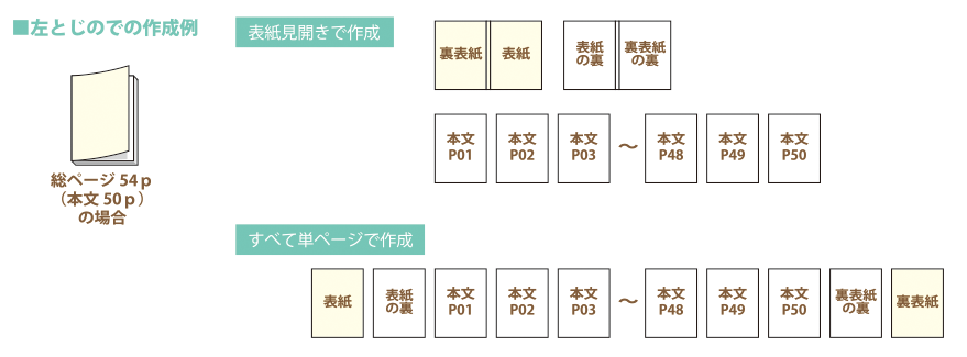 中綴じ冊子のページ設定