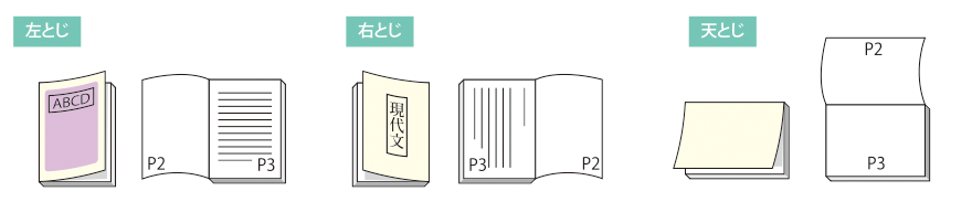 中綴じ冊子の綴じ方向について