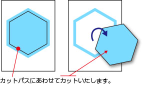 カットパスにあわせてカットいたします