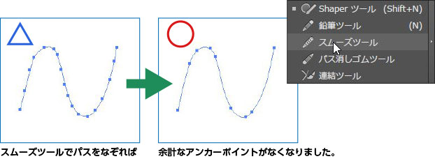 シンプルなカットパスほど美しく仕上がります