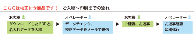 名入れオプション校正付き